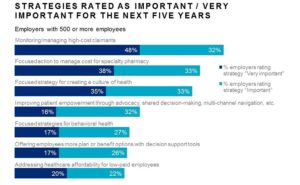 Companies Move to Limit Employees’ Health Costs