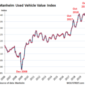 What's Going On In The Used Cars And Trucks Vs. Carmageddon?