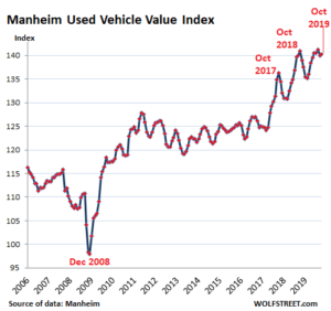 What's Going On In The Used Cars And Trucks Vs. Carmageddon?