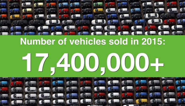 2016 Automotive Forecast