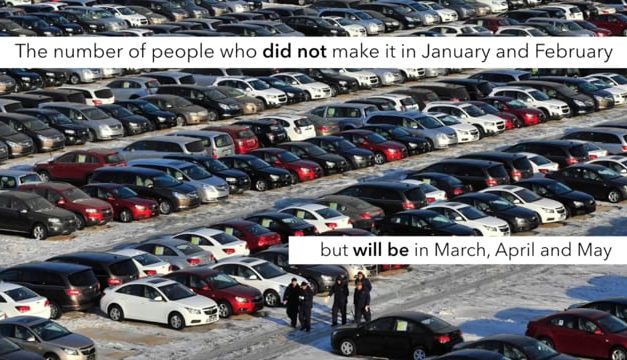 Advance Your Auto Sales Now!