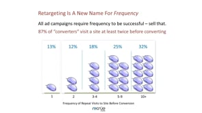 Advanced Audience Management and Retargeting
