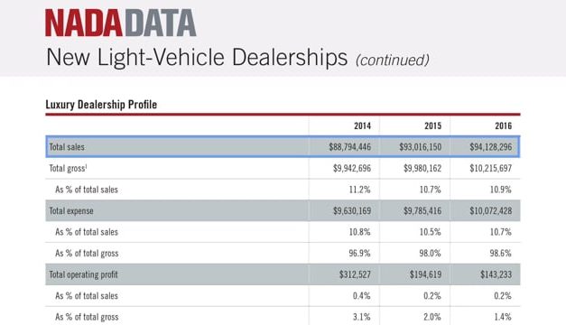 Automotive Facts for the Serious Broadcast Seller – Part 4