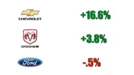 Automotive Incentives