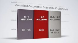 Automotive Industry Outlook - 2H, 2013