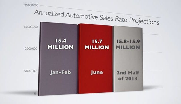 Automotive Industry Outlook – 2H, 2013