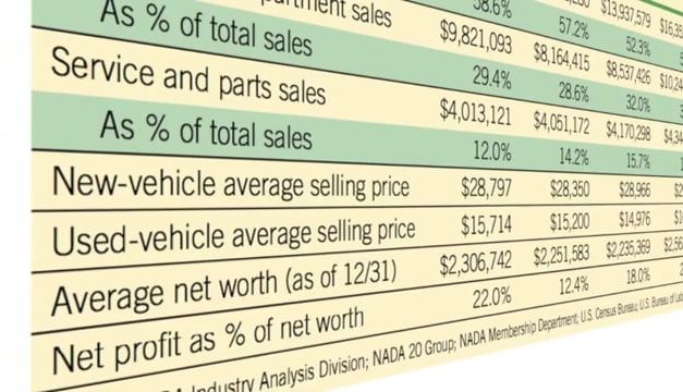 Automotive Intelligence