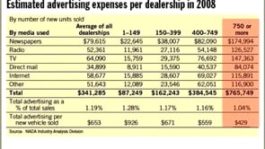 Automotive Sales: CPVR