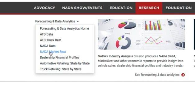Dealership Financial Profiles
