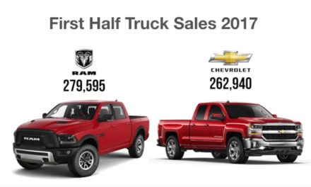 Dodge Ram Passes Chevy Silverado!
