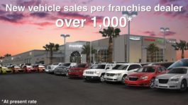 Highest Car Sales in History