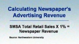 Selling Against Newspapers