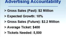 Selling Against Yellow Pages: Teaching Advertising Accountability