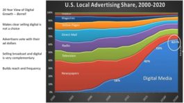 The Danger of Broadcasters Being Tone Deaf to Internet Marketing Demands