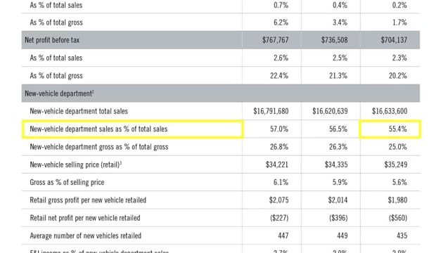 The Smart Approach to Understanding Dealers – Part 1