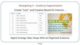 The Value of Retargeting - Part 1