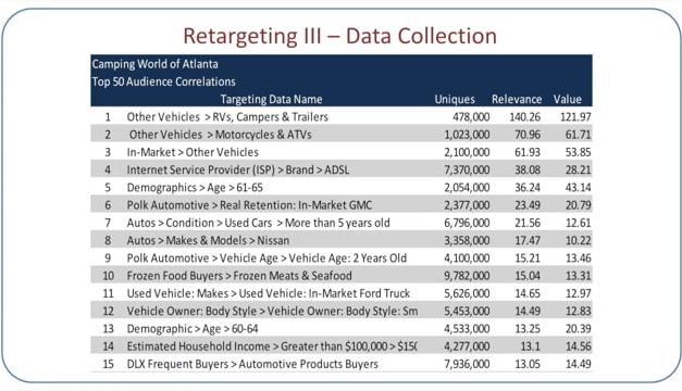 The Value of Retargeting – Part 2