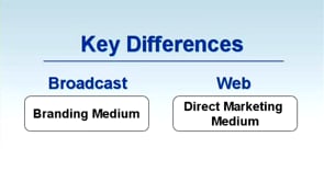 Web Sales Basics: Key Differences Between Broadcast and the Web