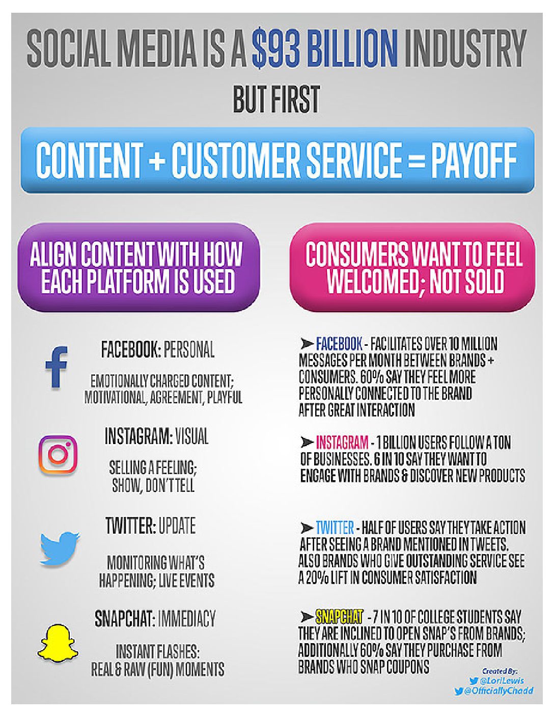 Social Media Cheat Sheet