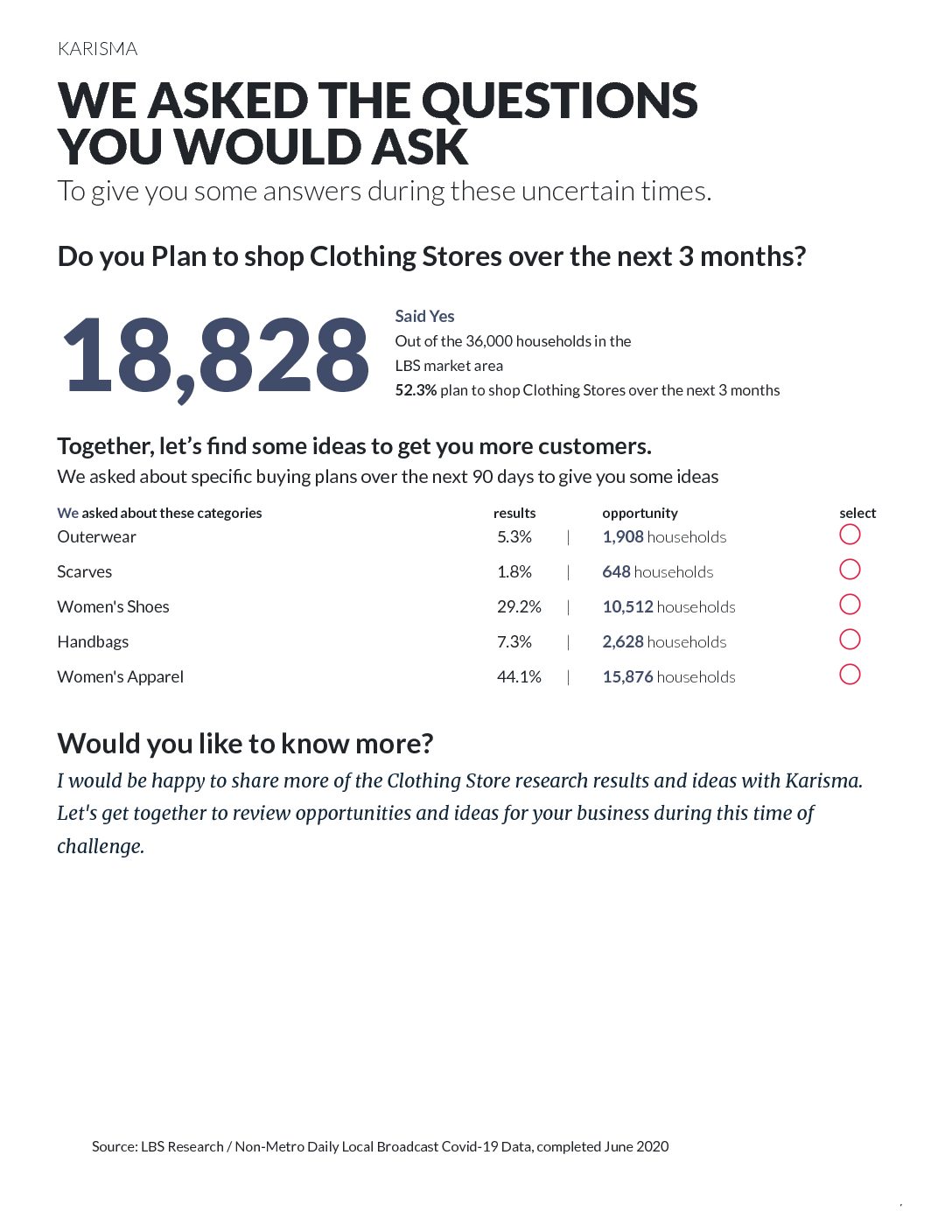 Karisma Sample Report