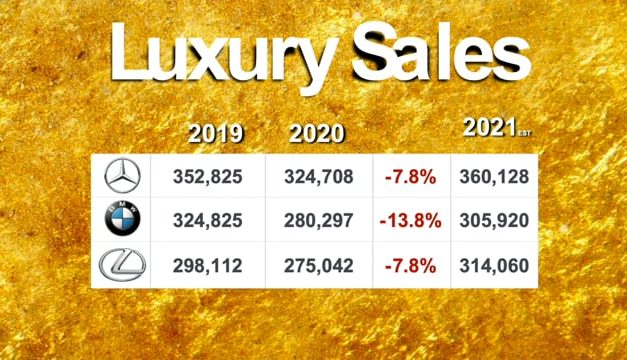 Luxury Sales