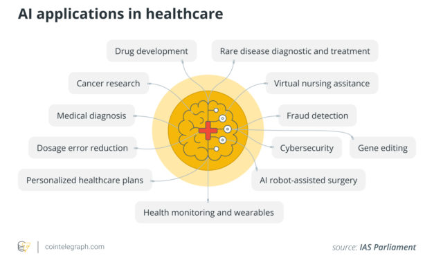 AI in healthcare: New tech in diagnosis and patient care