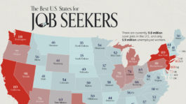 The Best U.S. States for Jobs by Worker Availability: A Mapping Analysis