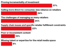Why retail media networks need to start acting like media companies—not retailers