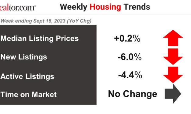 Weekly Housing Trends View — Data Week Ending Sep 16, 2023