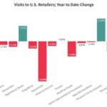 Furniture retail sales expected to rebound in Q2 2024 | Ben Haverty