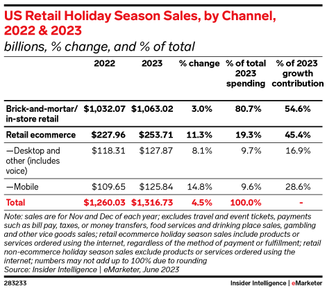 7 reasons why partnerships are a gift to retailers this holiday shopping season | Sponsored Content