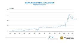 Manheim-Used-Vehicle-Index-line-graph.jpeg