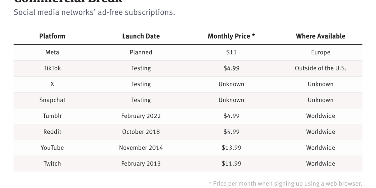 More Social Networks Are Charging for Ad-Free Apps