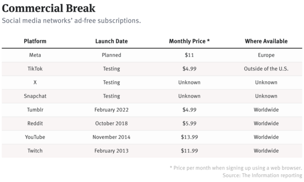 More Social Networks Are Charging for Ad-Free Apps
