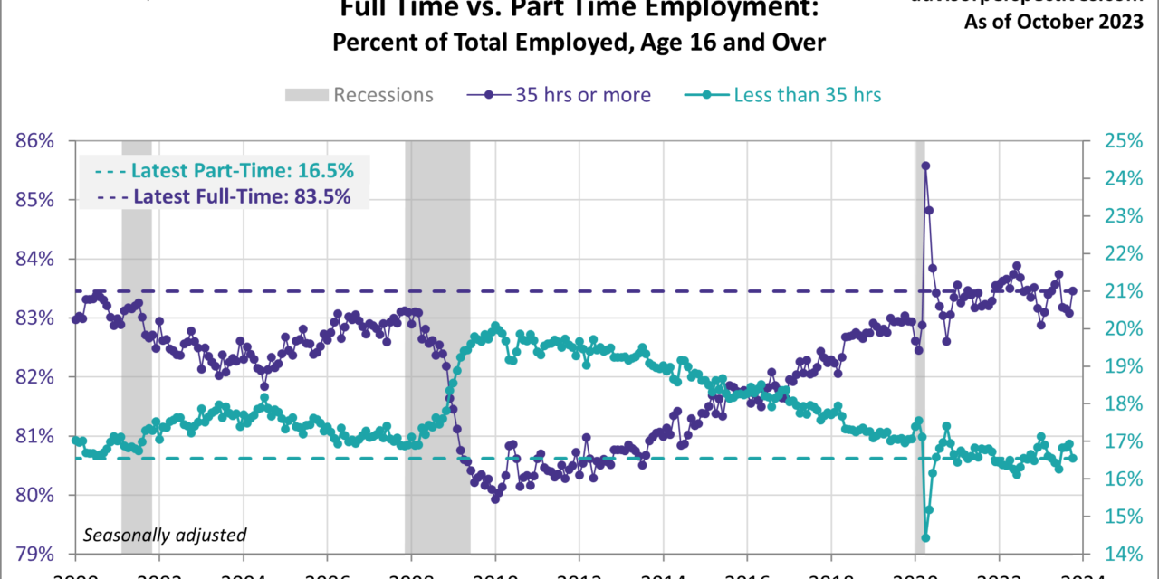 A Closer Look at Full-time and Part-time Employment