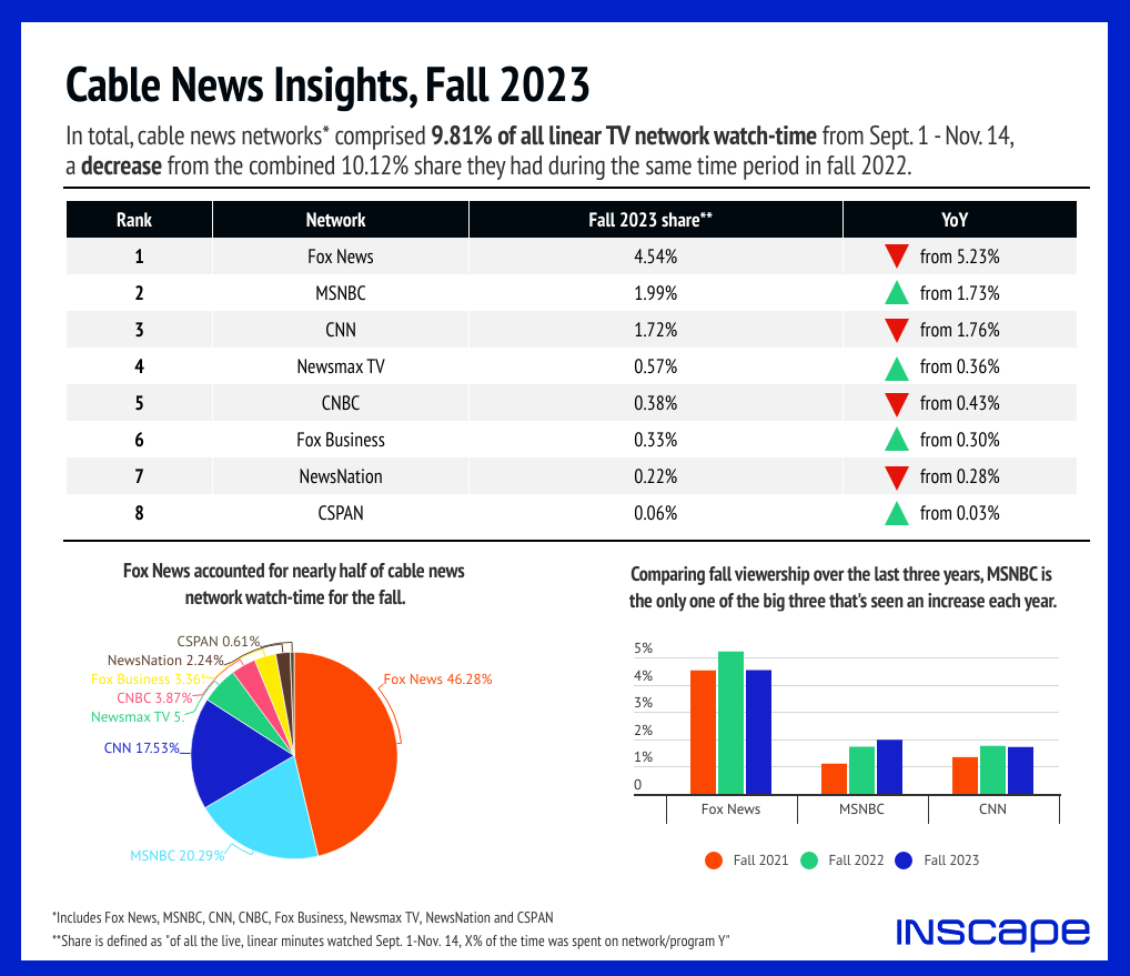 InscapeCablenewsFall20231.png