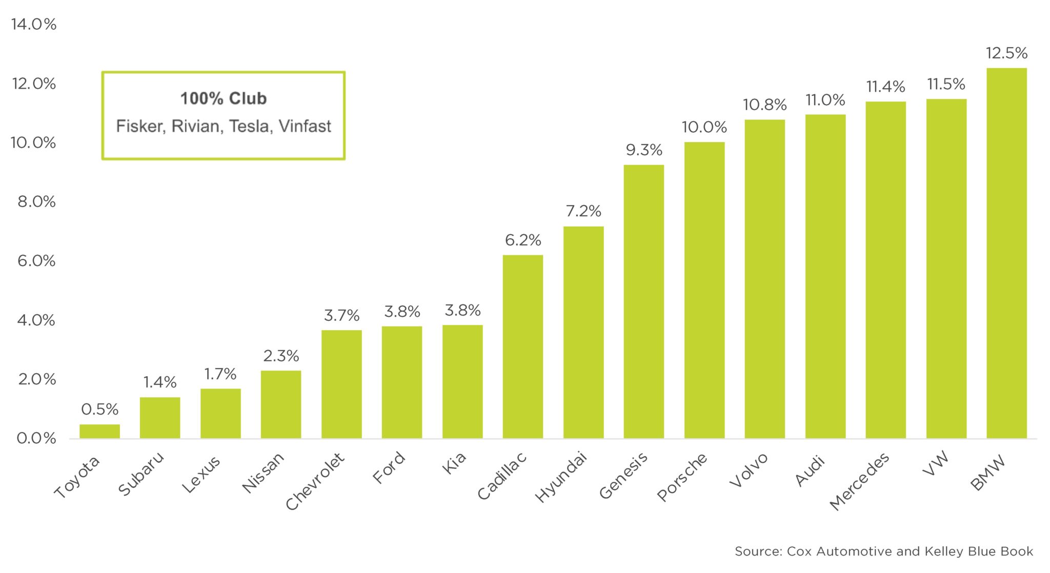 2023-EV-share-total-brand-sales-chart.jpeg