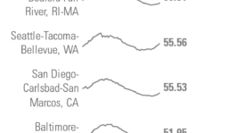 Market-Action-Index-Ranked-10-Single-Family-2024-02-23.webp