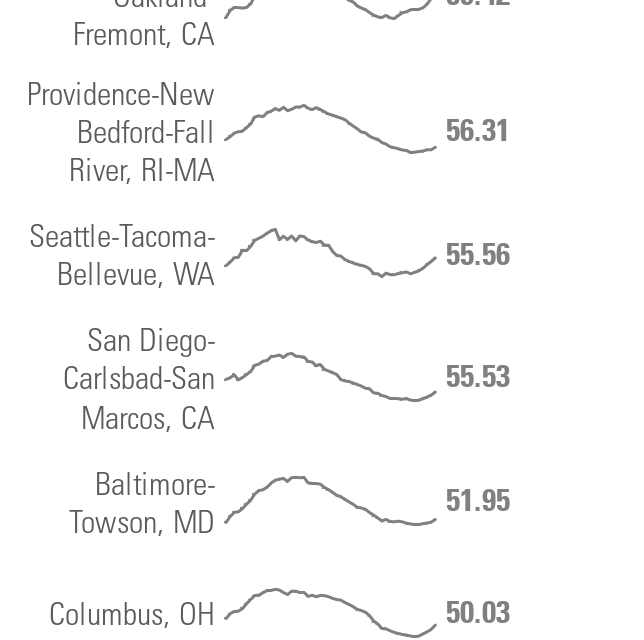 Boston is the nation’s hottest housing market