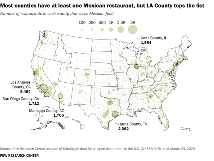 More than One in Ten Restaurants in the U.S. is Mexican
