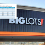 Furniture sales at Big Lots fell double-digits in 2023
