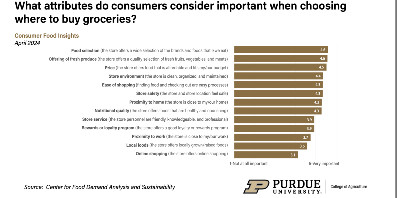 Consumers report significant rise in diet satisfaction since January