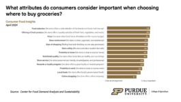 Consumer-grocery-preferences-May2024.png