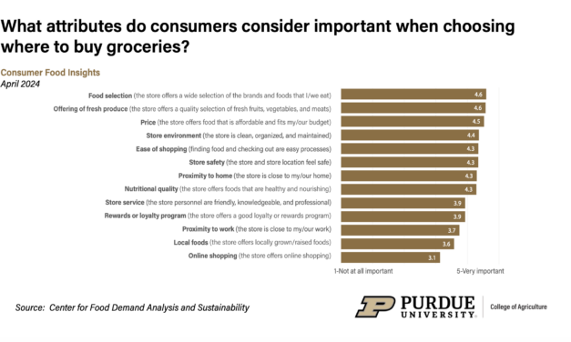 Consumers report significant rise in diet satisfaction since January