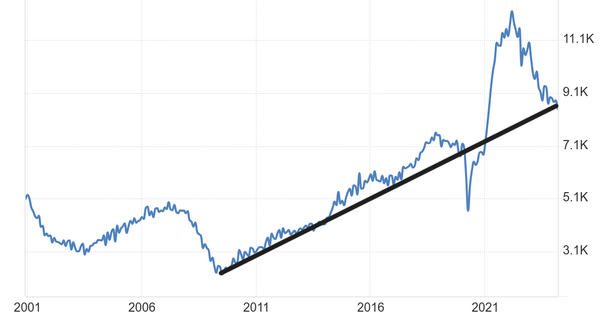 Labor market report is good news for mortgage rates