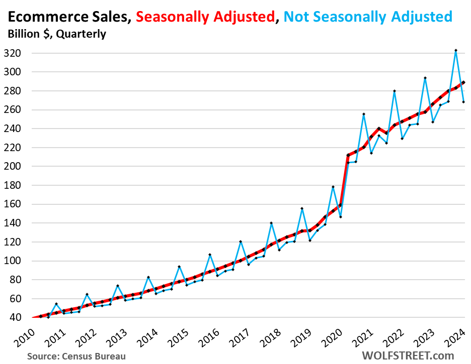 US-retail-sales-quarterly-2024-05-17-ecommerce-1.png