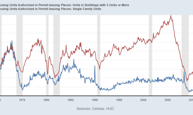 What the new home sales report shows about labor market risk