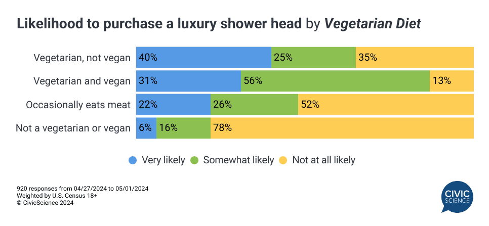 This Year’s Bathroom Upgrades Feature Luxury Showerheads