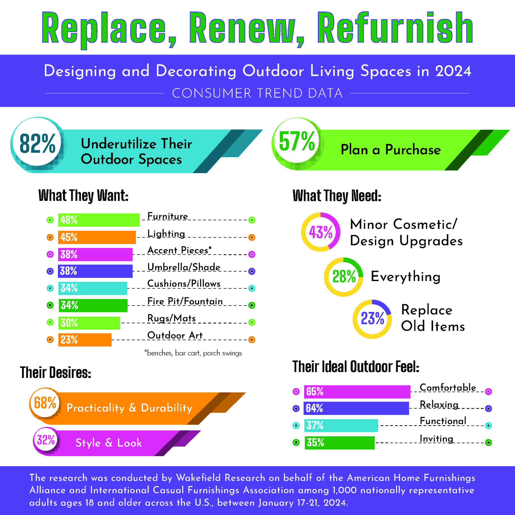 2024-ICFA-Trend-Report-Infographic.jpeg