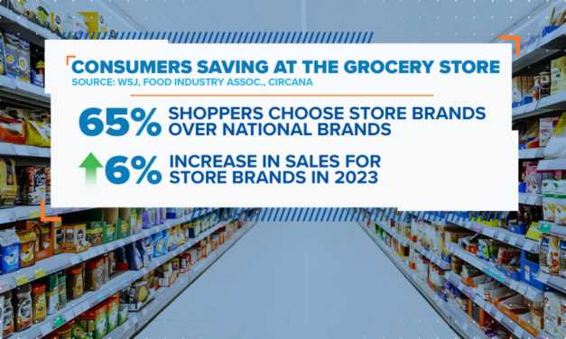 Consumers ditching name brands amid grocery cost inflation: Data
